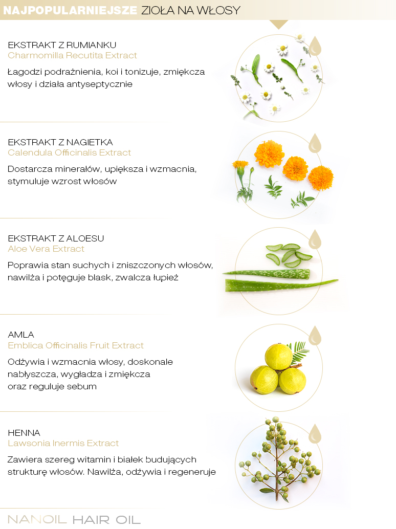 Zioła i ekstrakty roślinne dla włosów