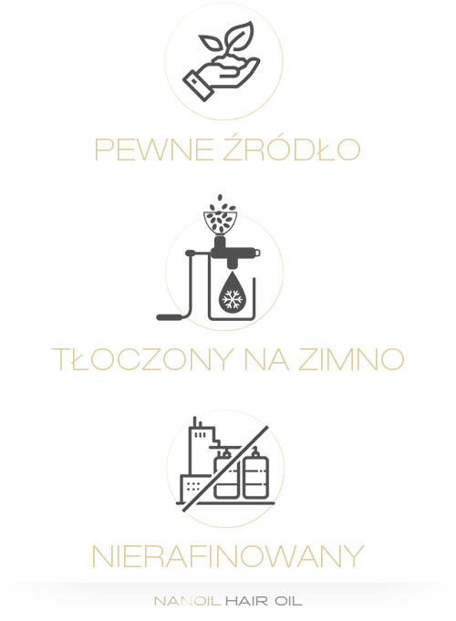 Miniatura grafiki z ikonkami ilustrującymi zalety olejku Nanoil: tłoczony na zimno, nierafinowany, z pewnego źródła