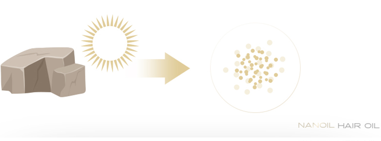 Grafika przedstawiająca proces wietrzenia minerałów po ekspozycji na słońce